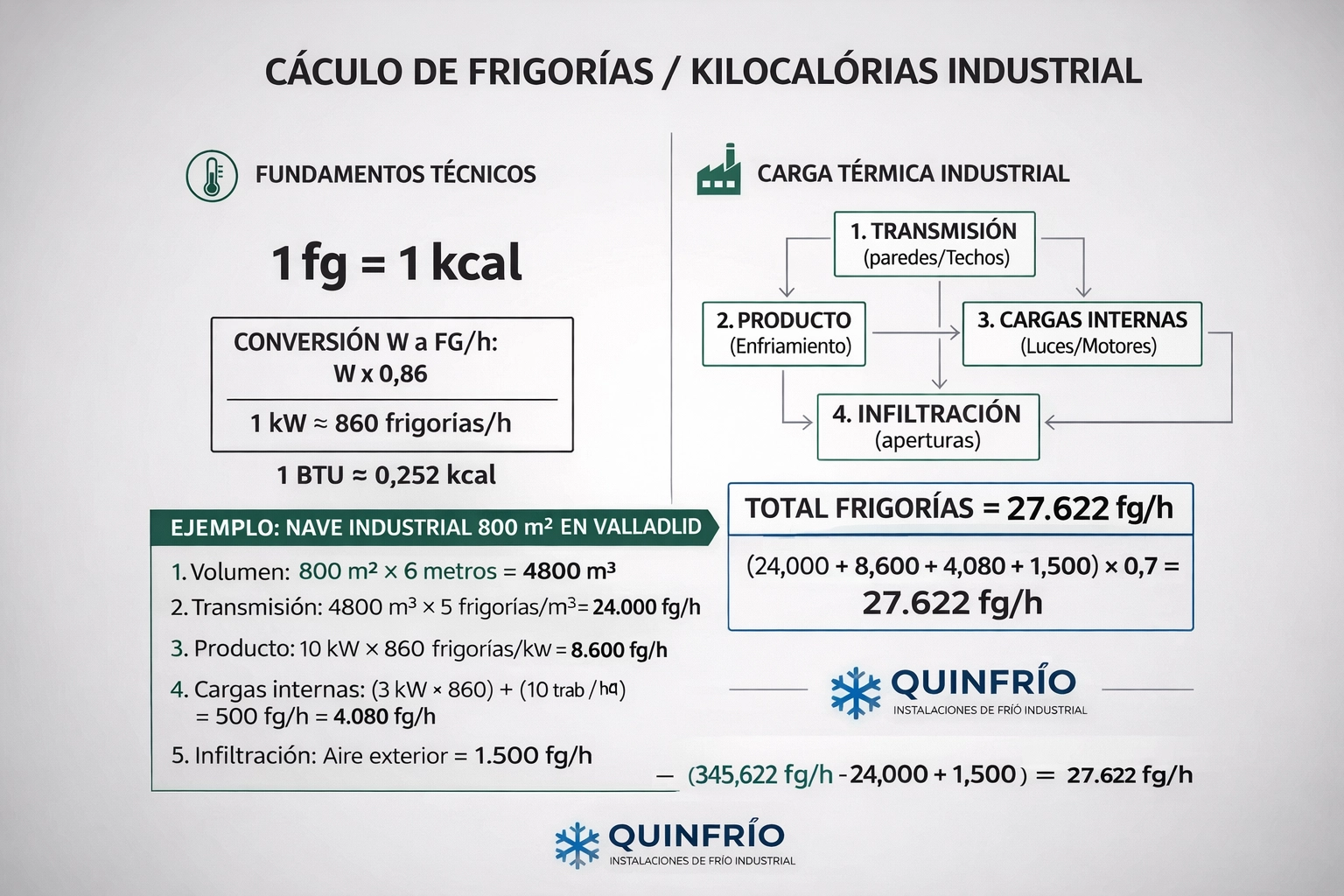 Cálculo de Aire Acondicionado en Valladolid en instalación industrial
