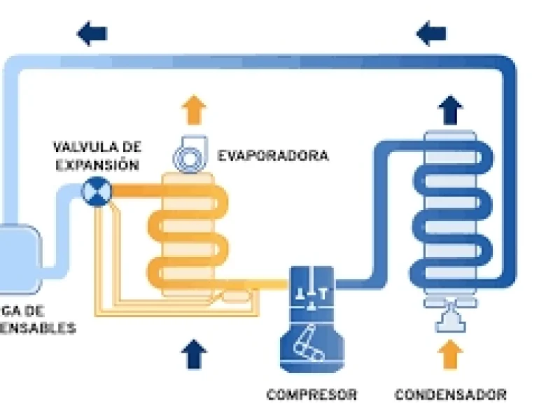 Instalación frigorífica industrial y aire acondicionado en Valladolid